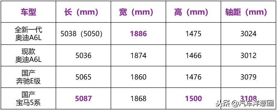 全新奥迪A6L解析！你想知道的在这里！