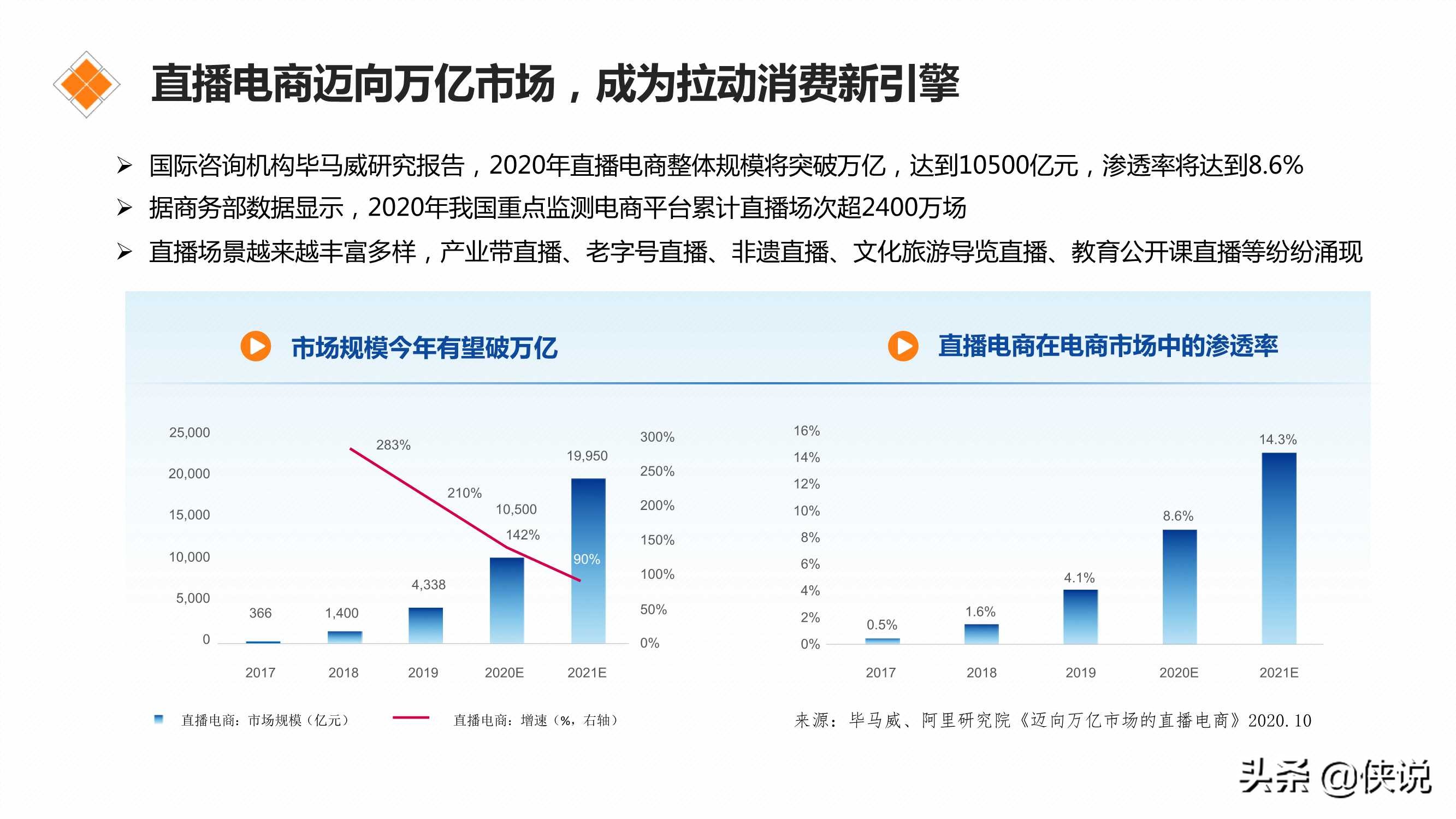 直播电商区域发展指数研究报告(2021)