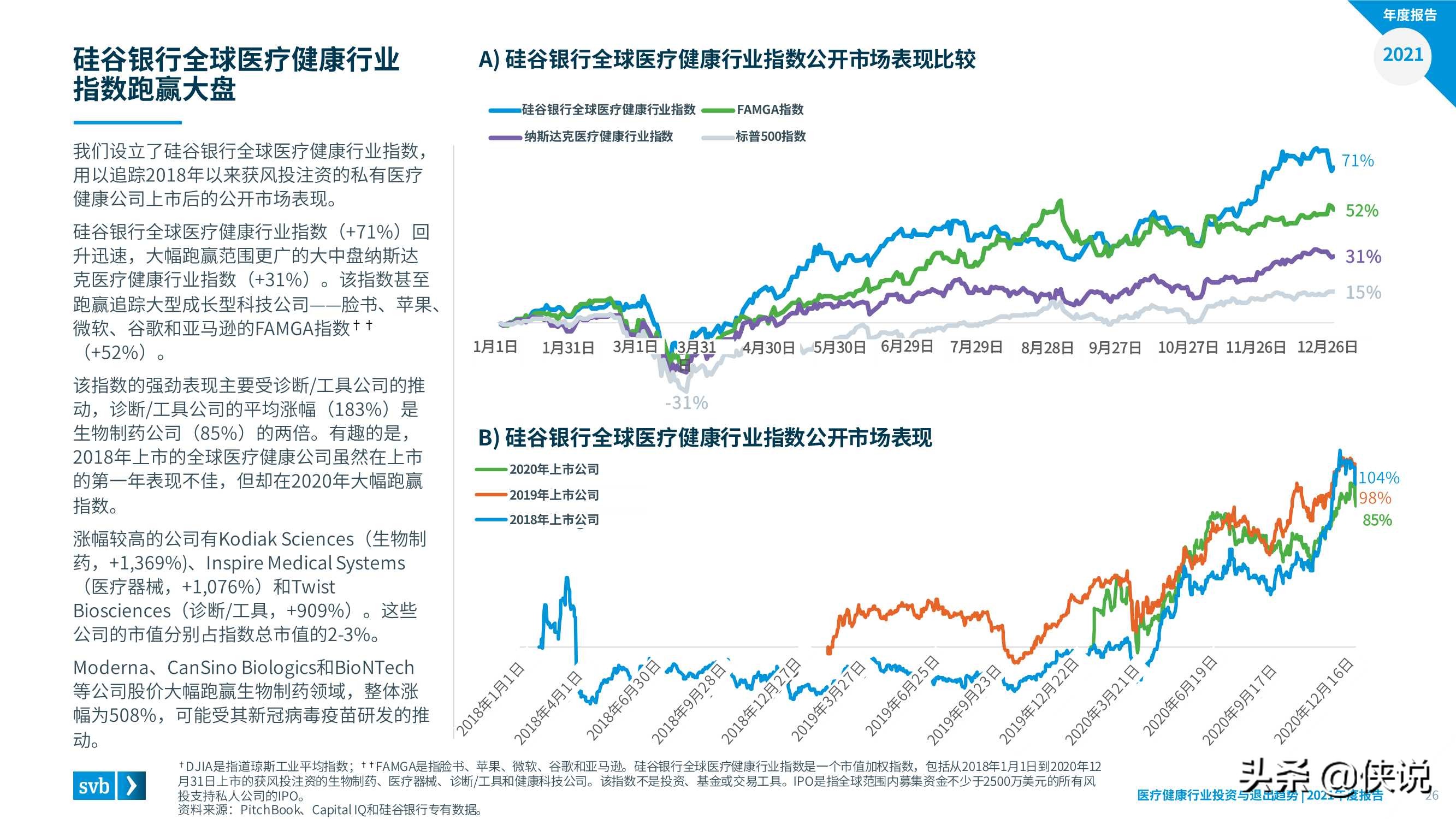 2021医疗健康行业投资与退出趋势报告