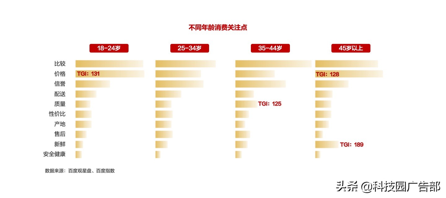 2021年下沉市场消费密码洞察