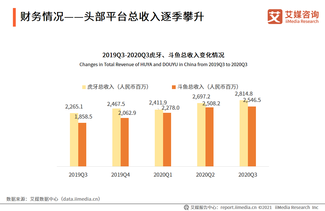 电竞直播报告：2022市场规模将破400亿，视频平台加码布局