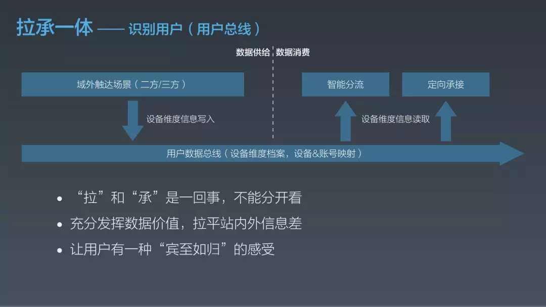 淘宝用户增长的5+1个策略（QCon 2019 大会分享）