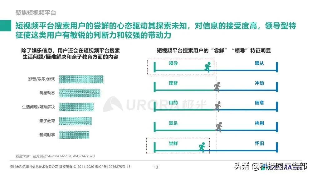 极光大数据&巨量引擎：内容生态搜索趋势研究报告