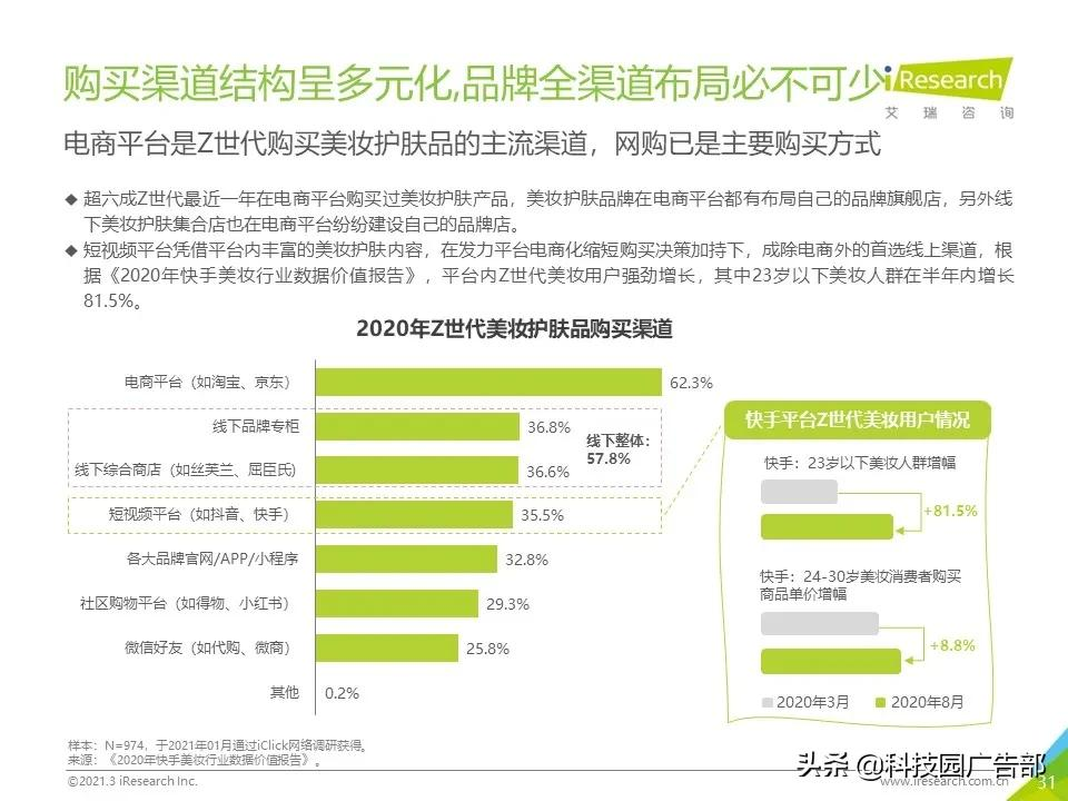 2021年Z世代美妆护肤消费洞察报告