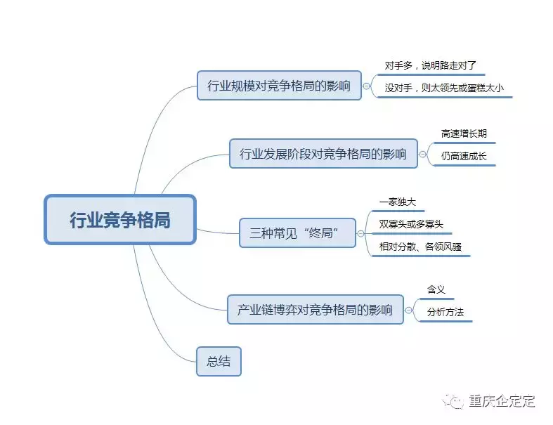 超详解析行业竞争格局 如何分析一个行业的竞争结构