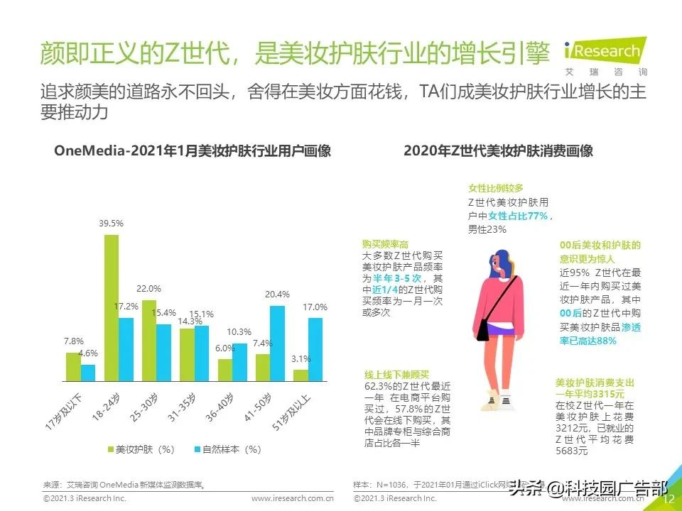 2021年Z世代美妆护肤消费洞察报告