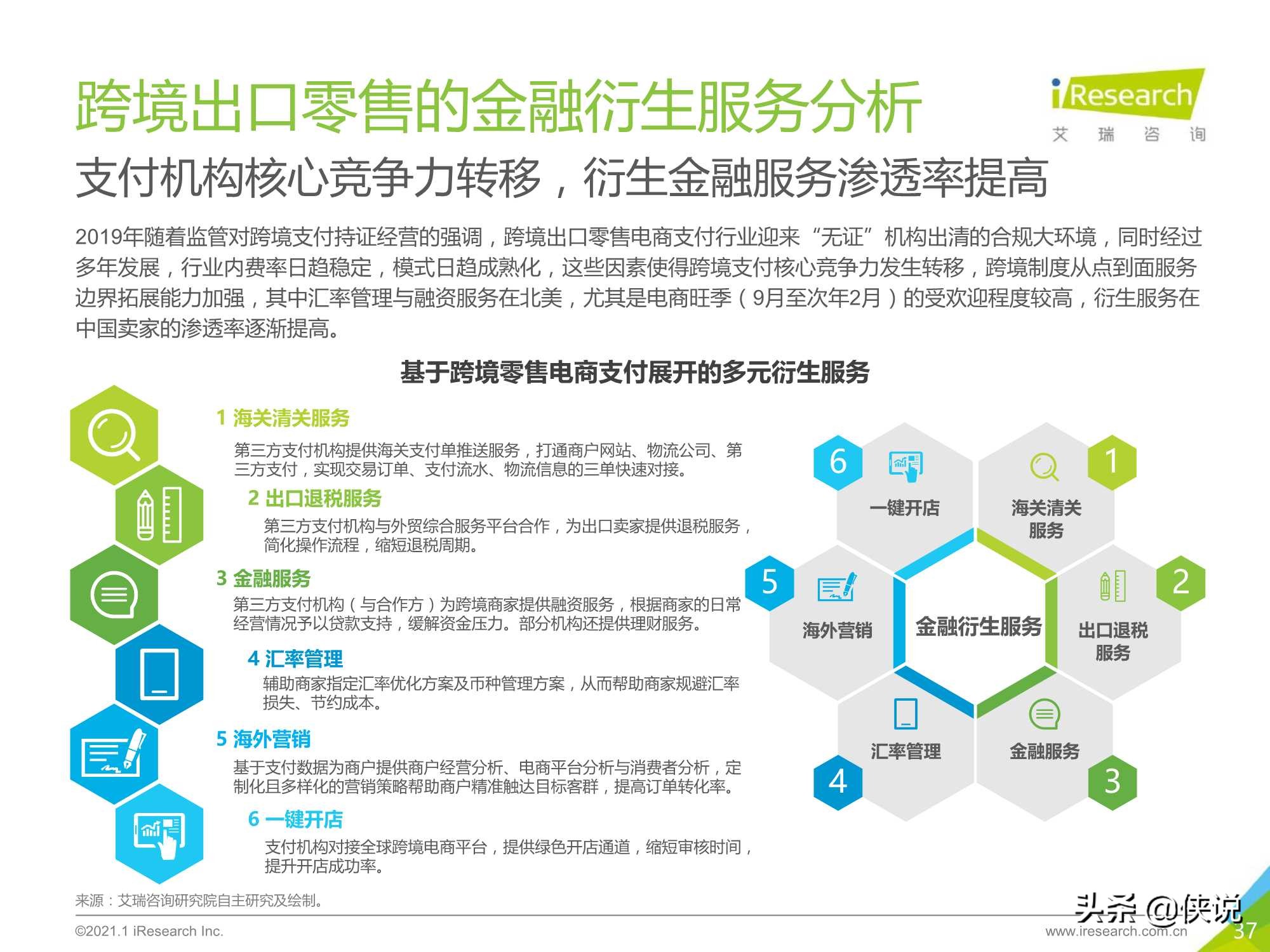 2020-2021年中国跨境出口B2C电商年度发展报告