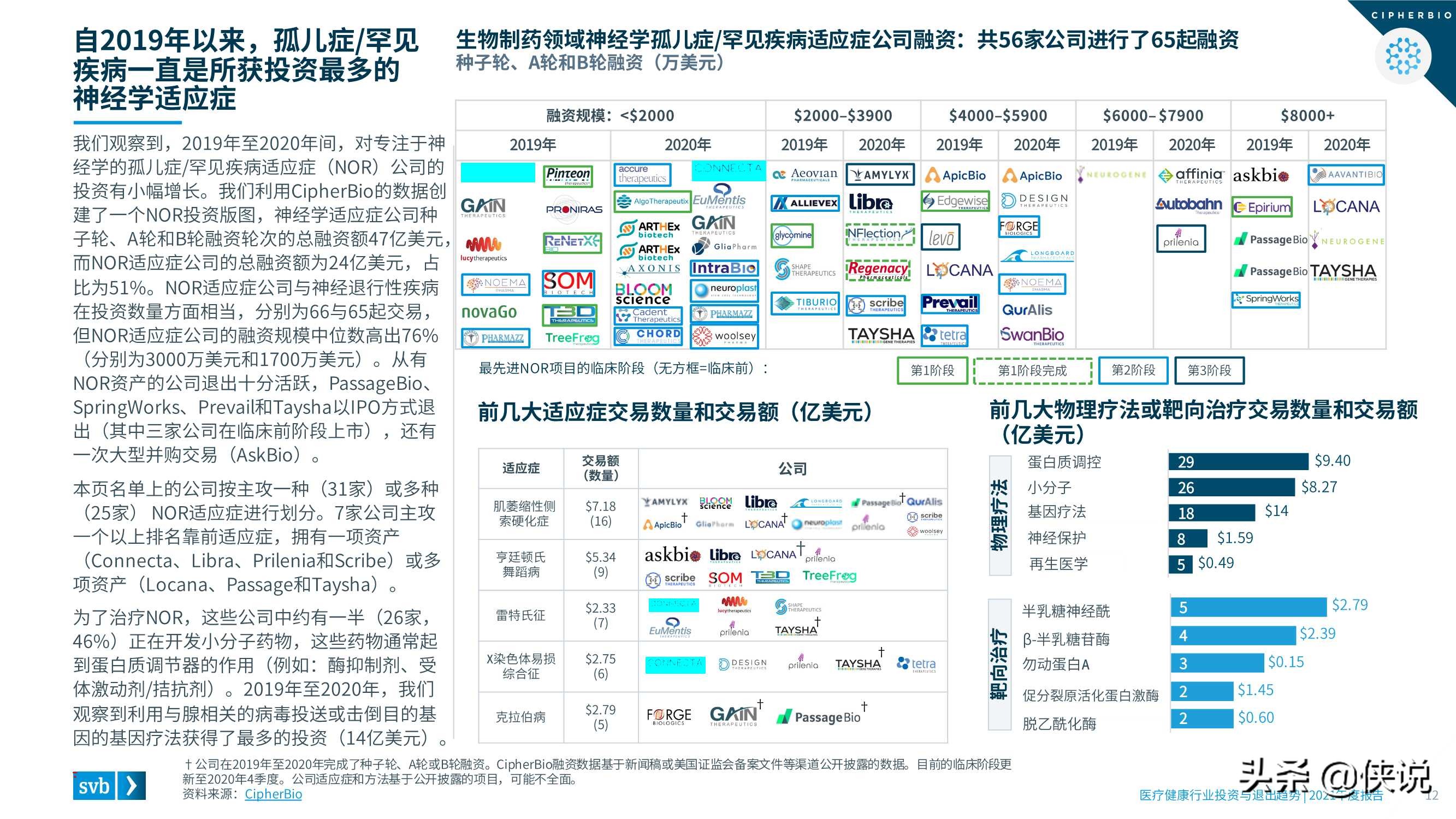 2021医疗健康行业投资与退出趋势报告