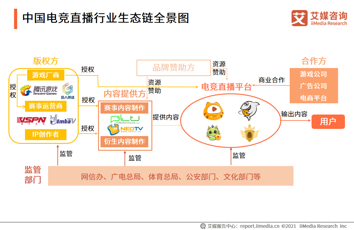 电竞直播报告：2022市场规模将破400亿，视频平台加码布局