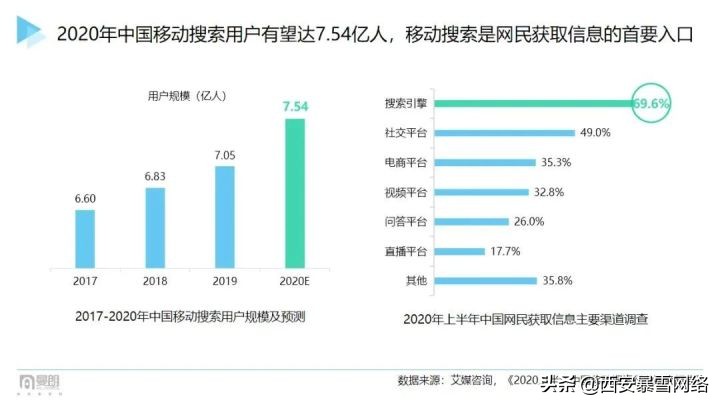 2021“新搜索”时代已来，带你抢占新增长红利