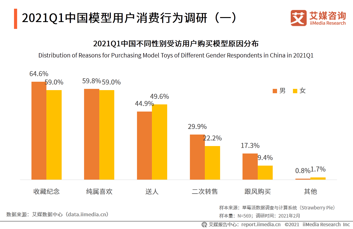 潮玩行业报告：市场规模达294.8亿，超6成用户偏好盲盒产品