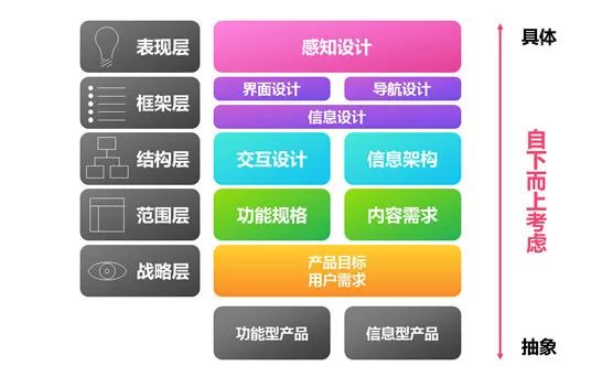 如何做一份竞品分析报告？