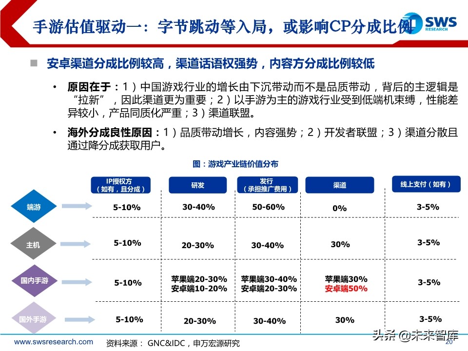 互联网传媒行业中期策略：流量分发新格局，5G应用新起点