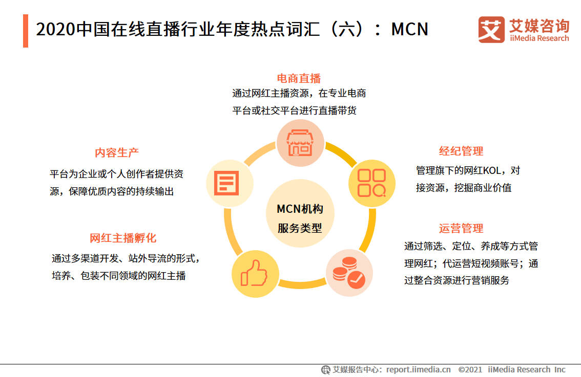 在线直播报告：2020用户规模达5.87亿，直播电商前景向好