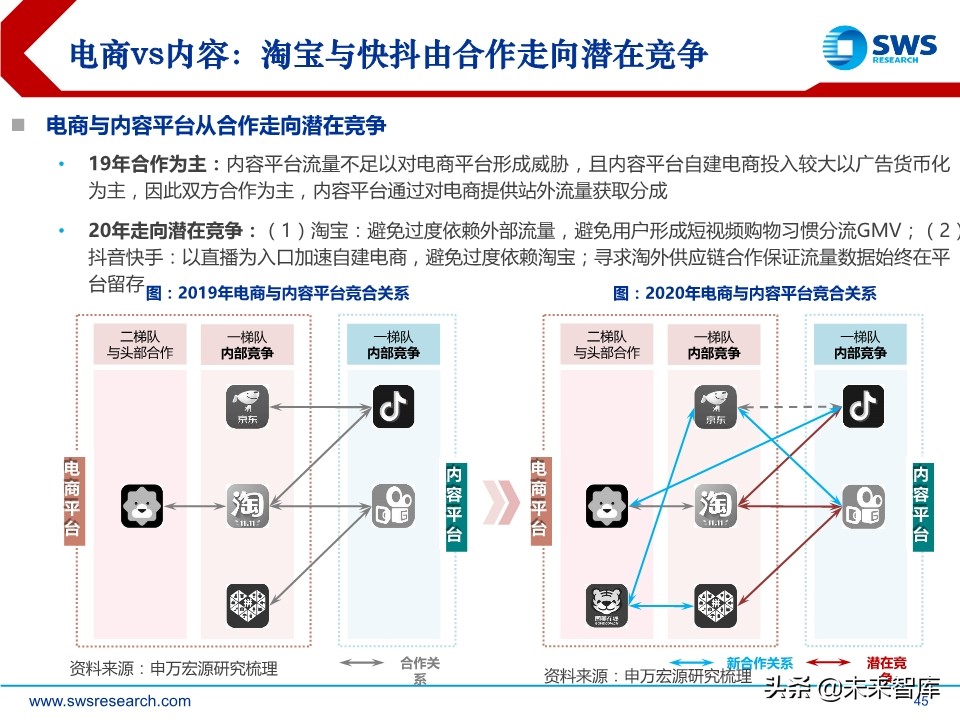 互联网传媒行业中期策略：流量分发新格局，5G应用新起点