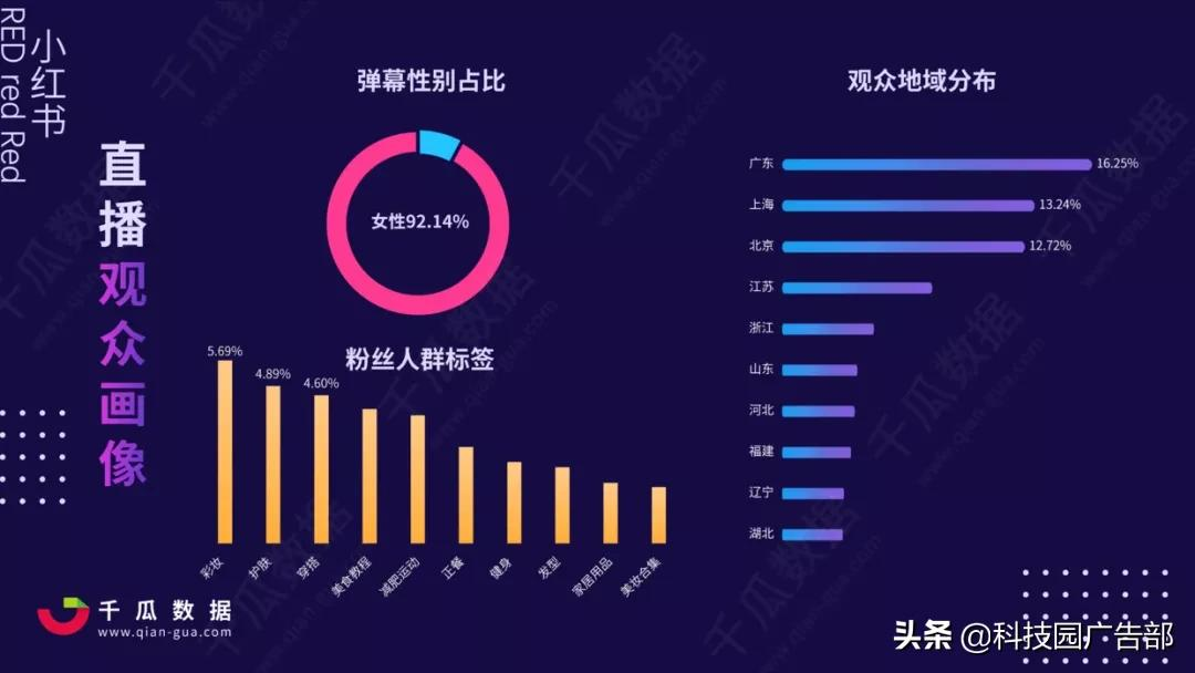 2021年小红书电商直播趋势报告