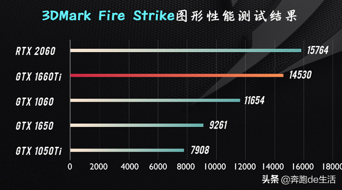 别被忽悠了，联想Y7000和y7000p是有区别的