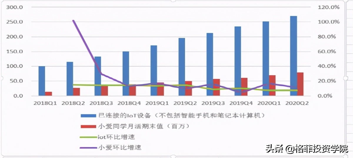 小米的商业模式和价值分析