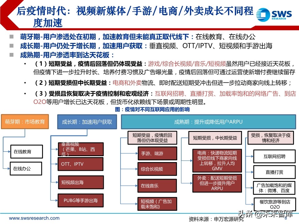 互联网传媒行业中期策略：流量分发新格局，5G应用新起点