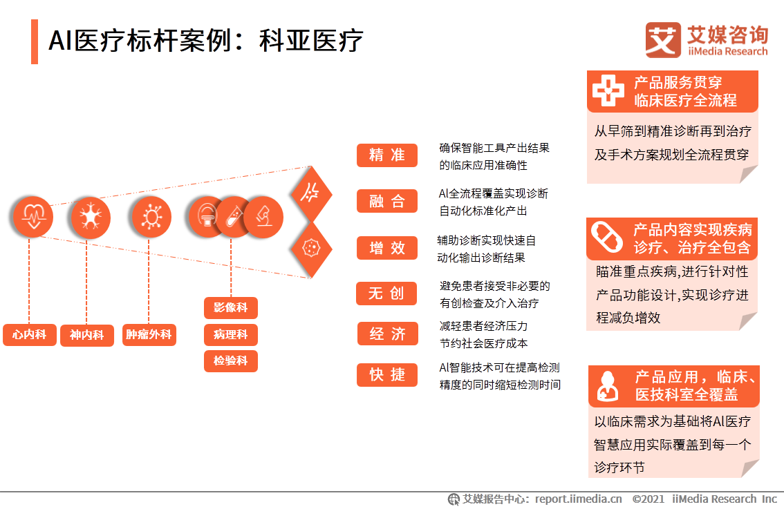 互联网医疗白皮书：疫情助推行业发展，移动医疗规模超500亿元