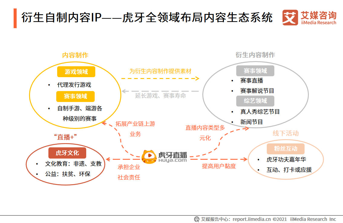 电竞直播报告：2022市场规模将破400亿，视频平台加码布局