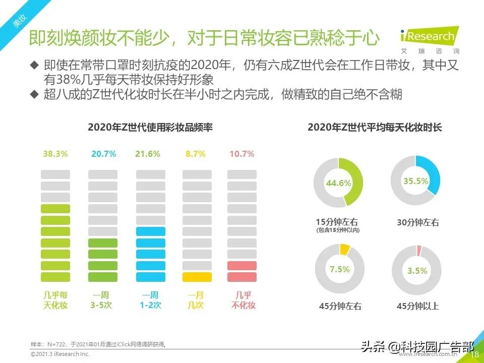 2021年Z世代美妆护肤消费洞察报告