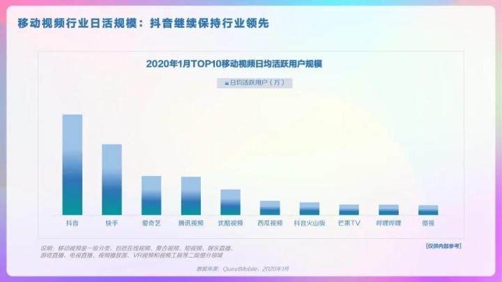 干货收藏|2020抖音用户报告完整版