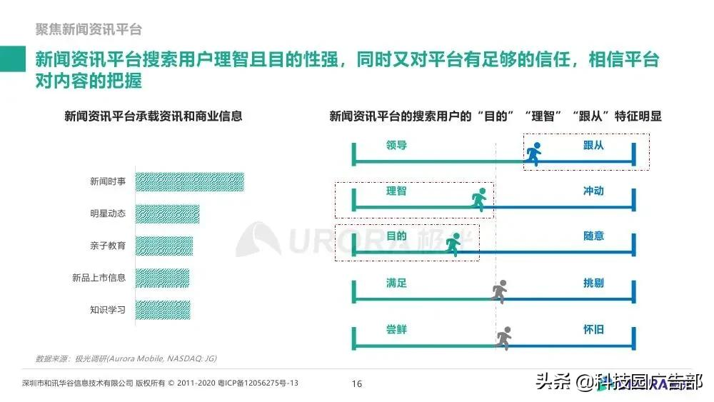 极光大数据&巨量引擎：内容生态搜索趋势研究报告