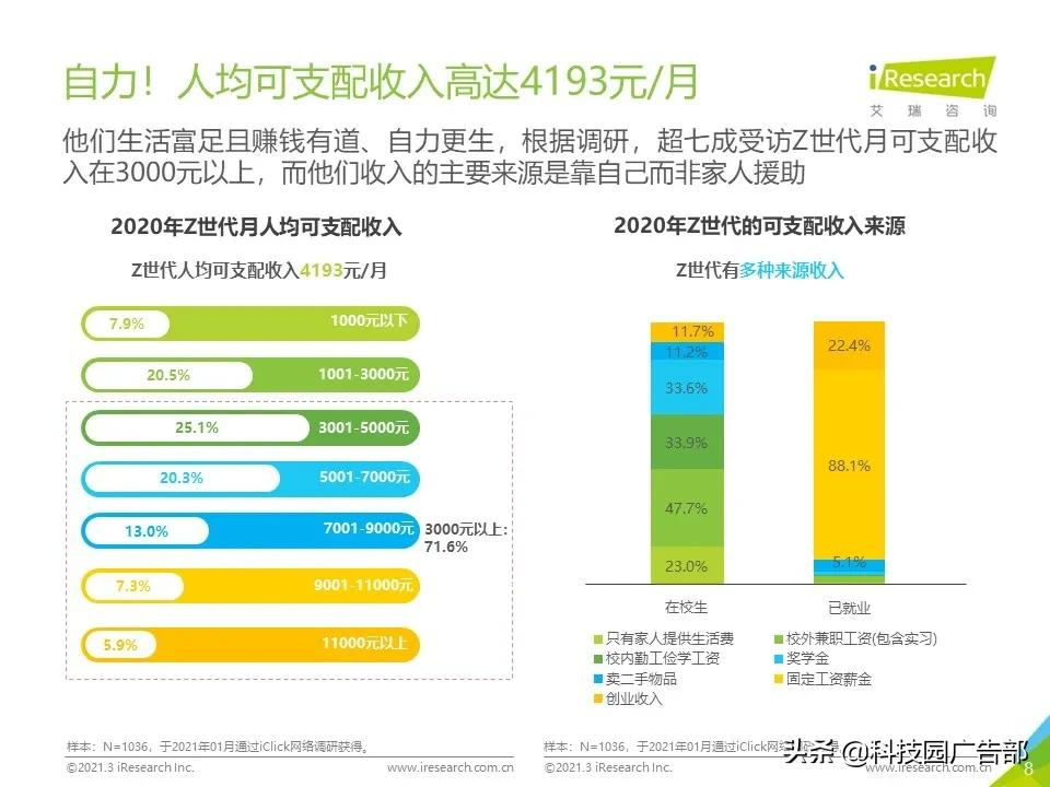 2021年Z世代美妆护肤消费洞察报告