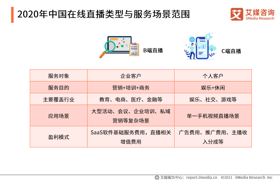 在线直播报告：2020用户规模达5.87亿，直播电商前景向好