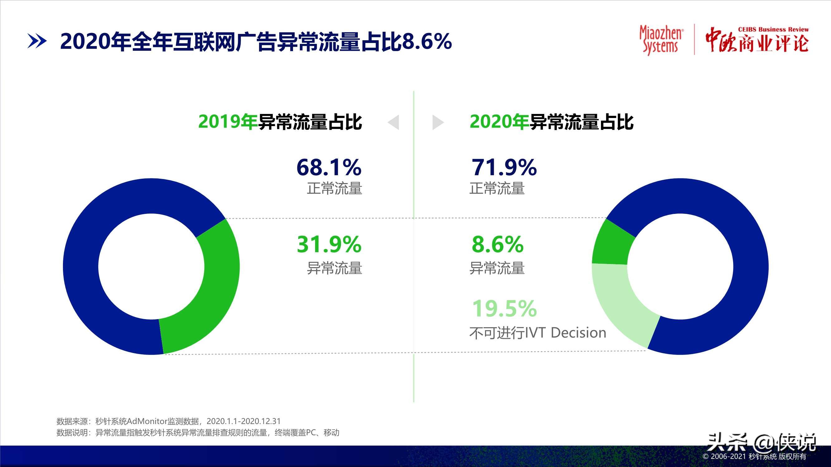 2020中国异常流量报告：损失达305亿，食品饮料受损严重