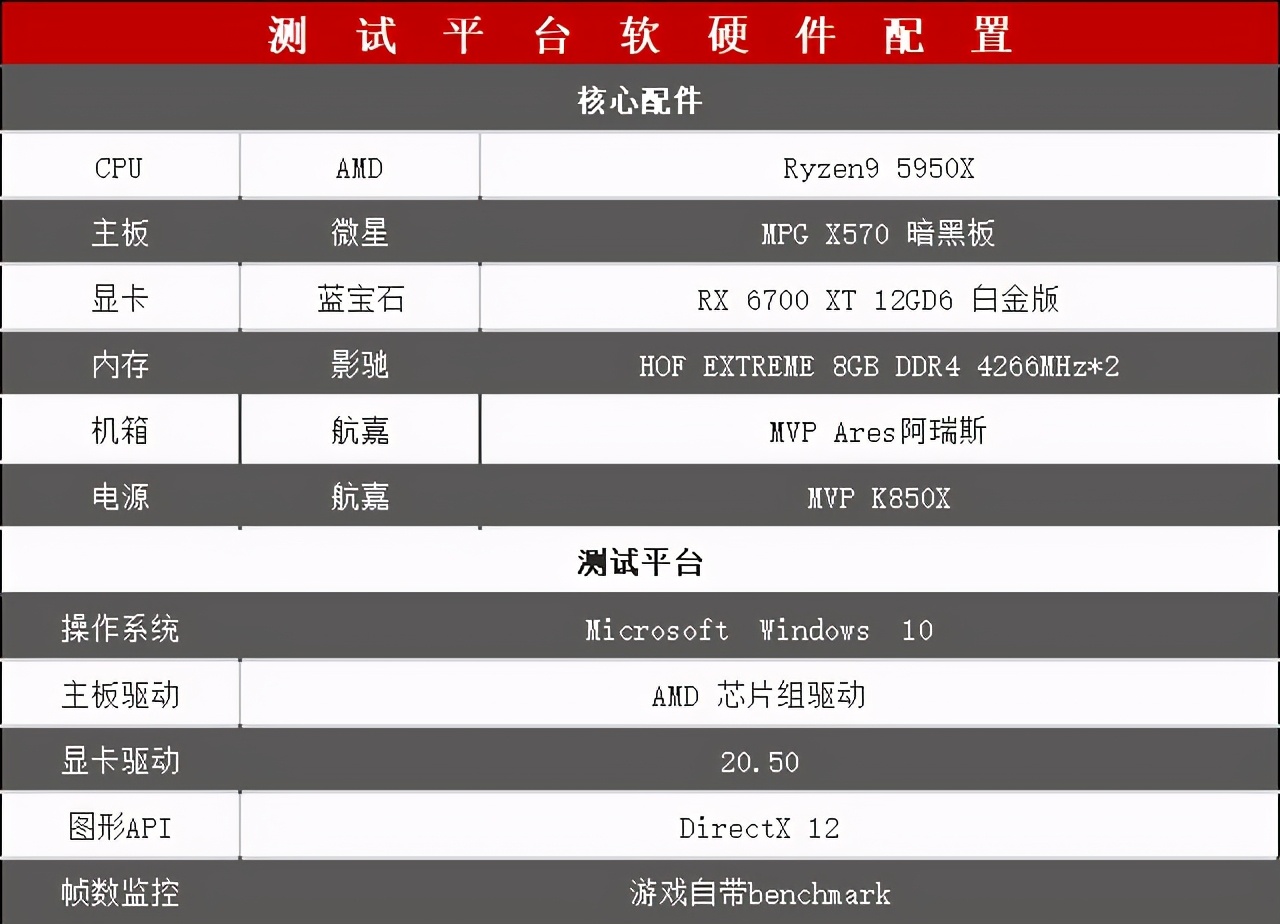 蓝宝石RX6700XT 12GD6 白金版首测 甜品身中端芯