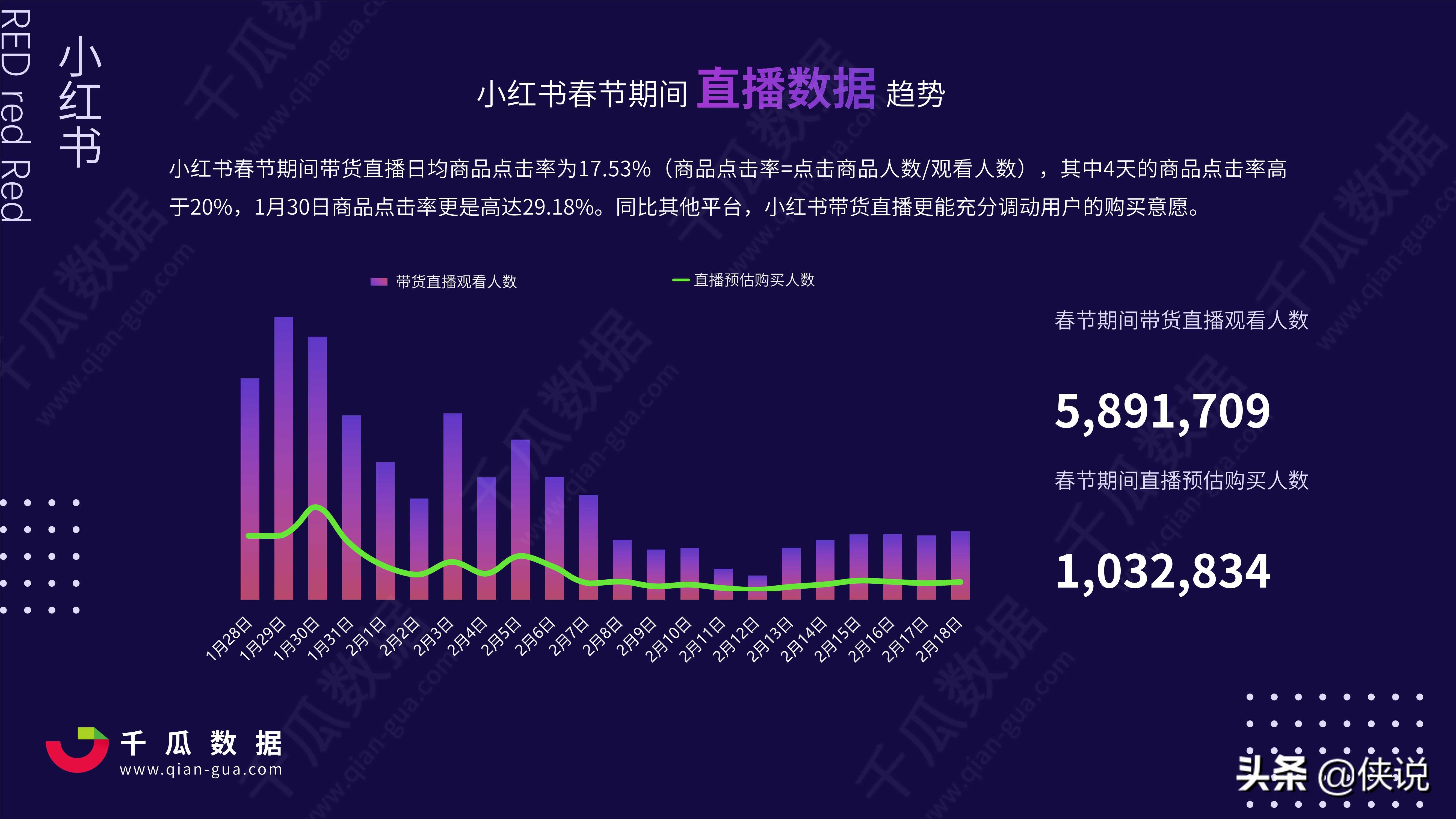 2021年小红书电商直播趋势报告