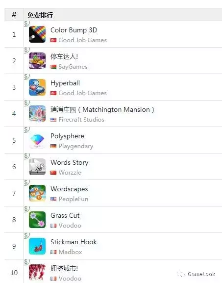 称霸美国免费榜TOP10：这10款手游有毒！