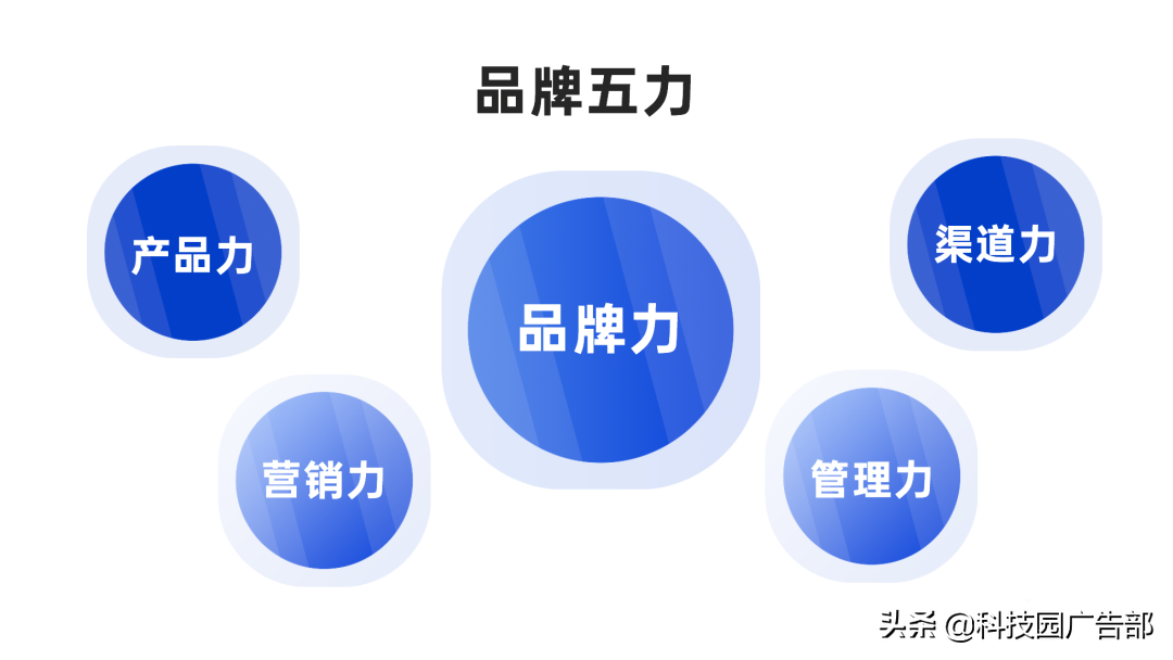 2021年策划人必备的42个营销模型