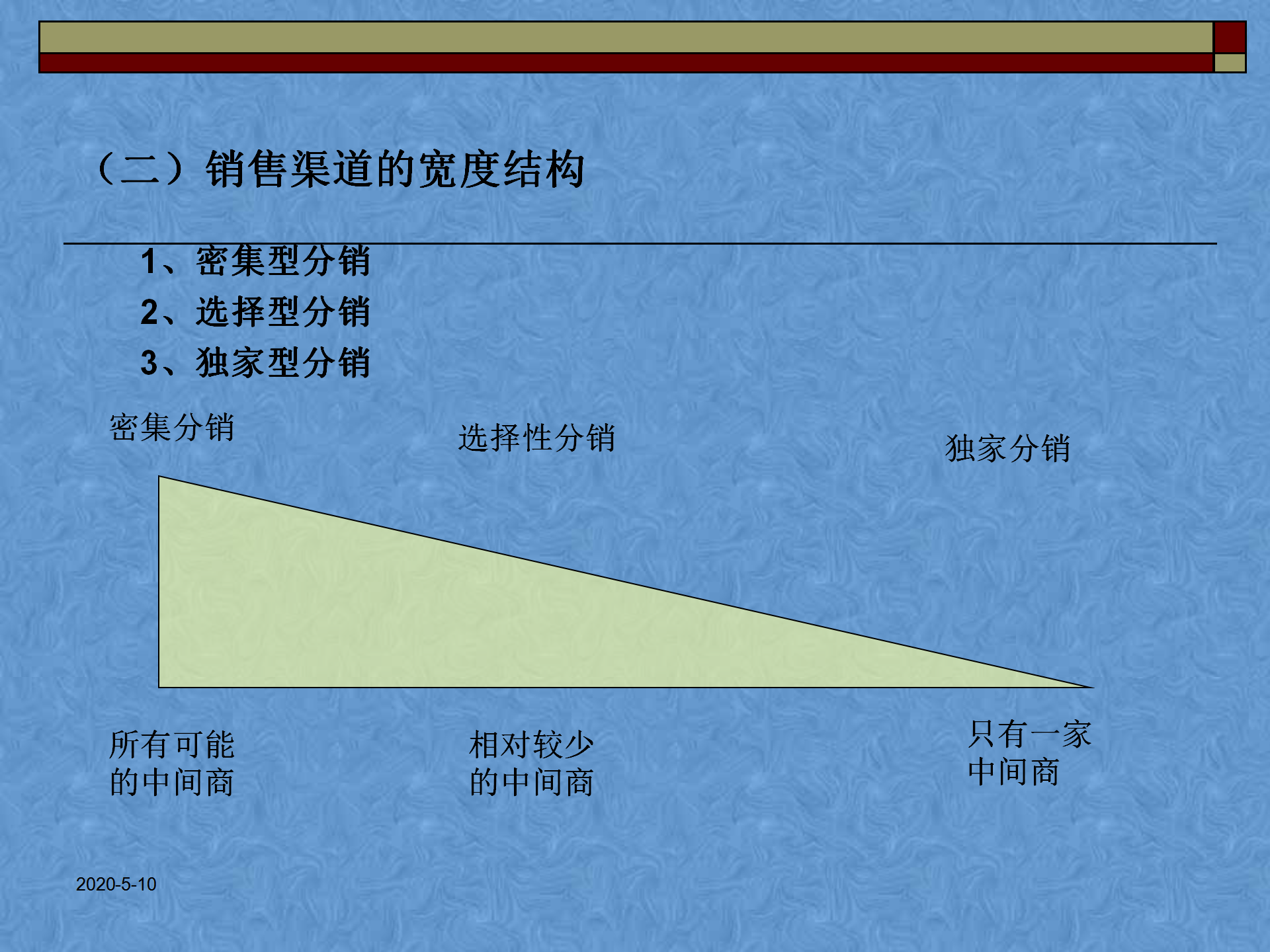 渠道策划方案PPT（完整版）