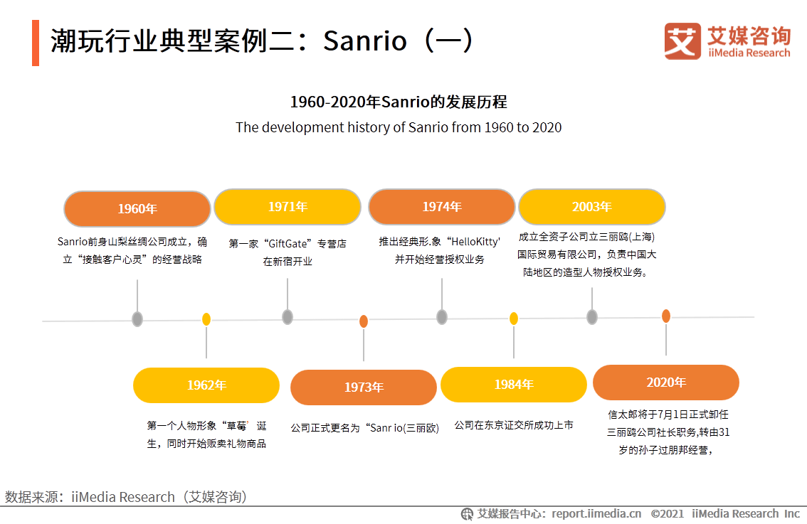 潮玩行业报告：市场规模达294.8亿，超6成用户偏好盲盒产品