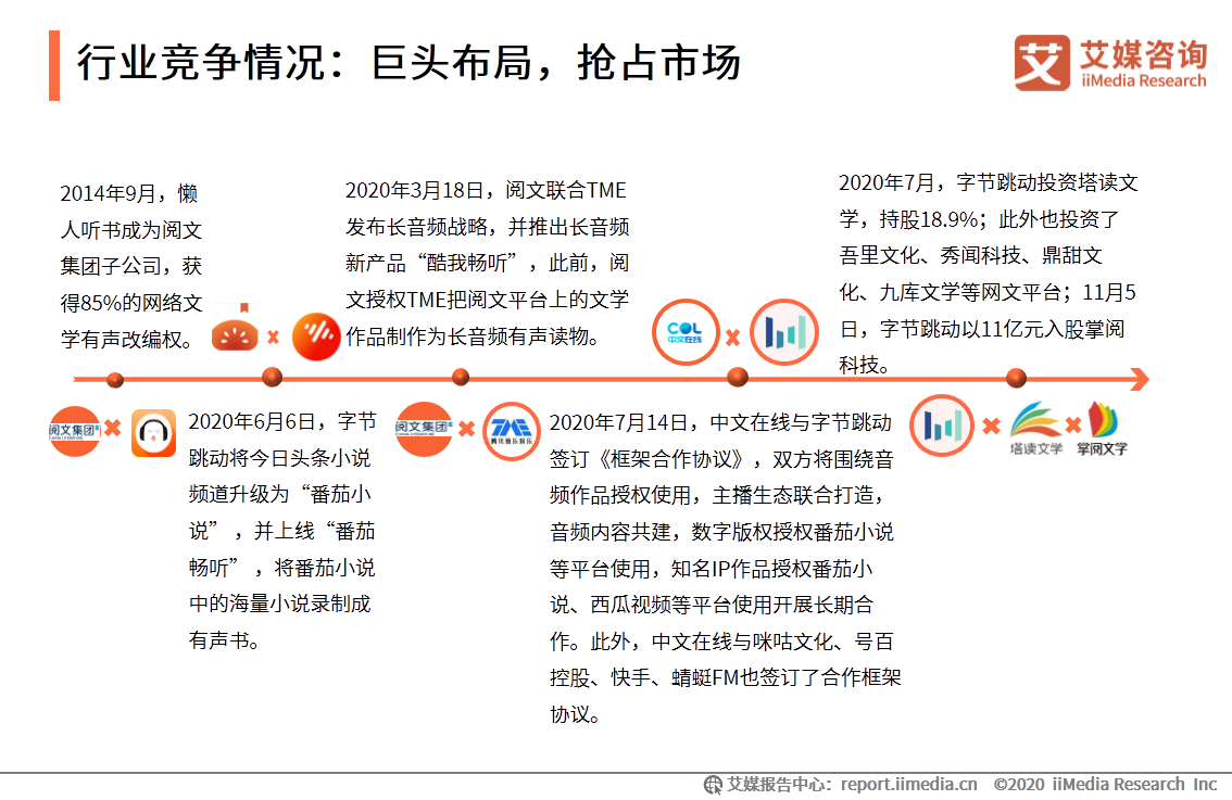 未来用户量接近6.5亿！一份报告为你解读有声书行业发展趋势