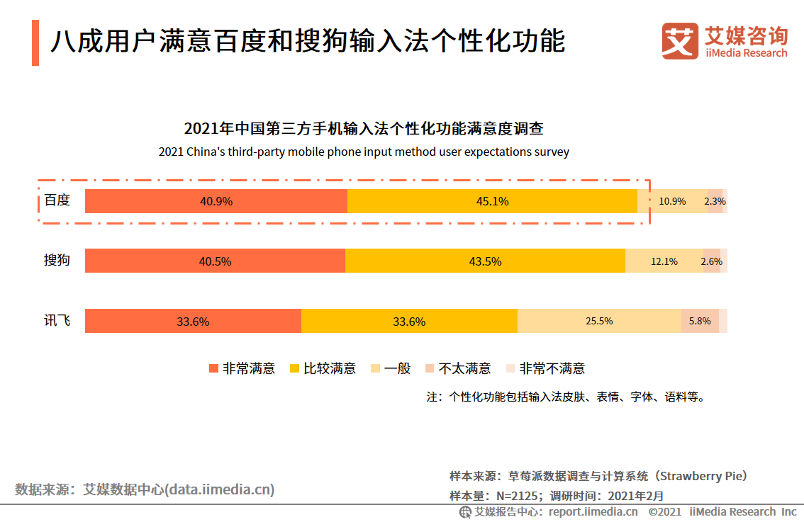 第三方手机输入法报告：用户规模超7.5亿，AI创新功能受认可