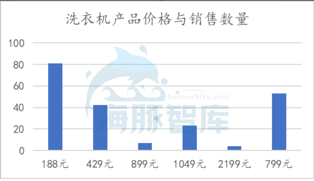 社区团购入住超一线城市，能立足吗？