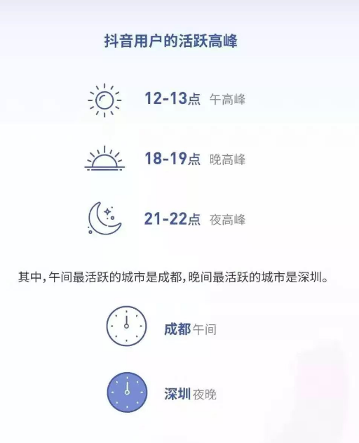2000字干货告诉你，发布抖音短视频的最佳时间