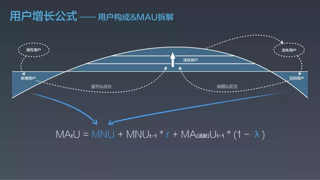 淘宝用户增长的5+1个策略（QCon 2019 大会分享）