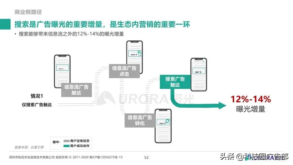 极光大数据&巨量引擎：内容生态搜索趋势研究报告