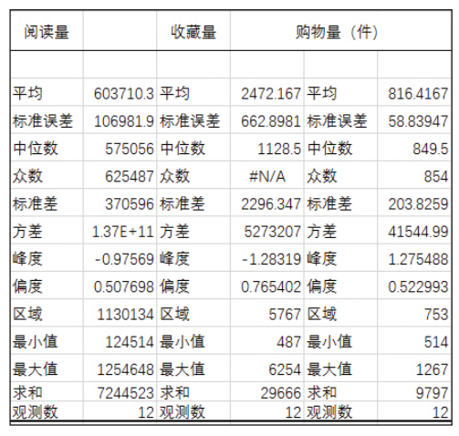 Excel中隐藏的这些数据分析工具，个个都实用，学会这些你就赚了