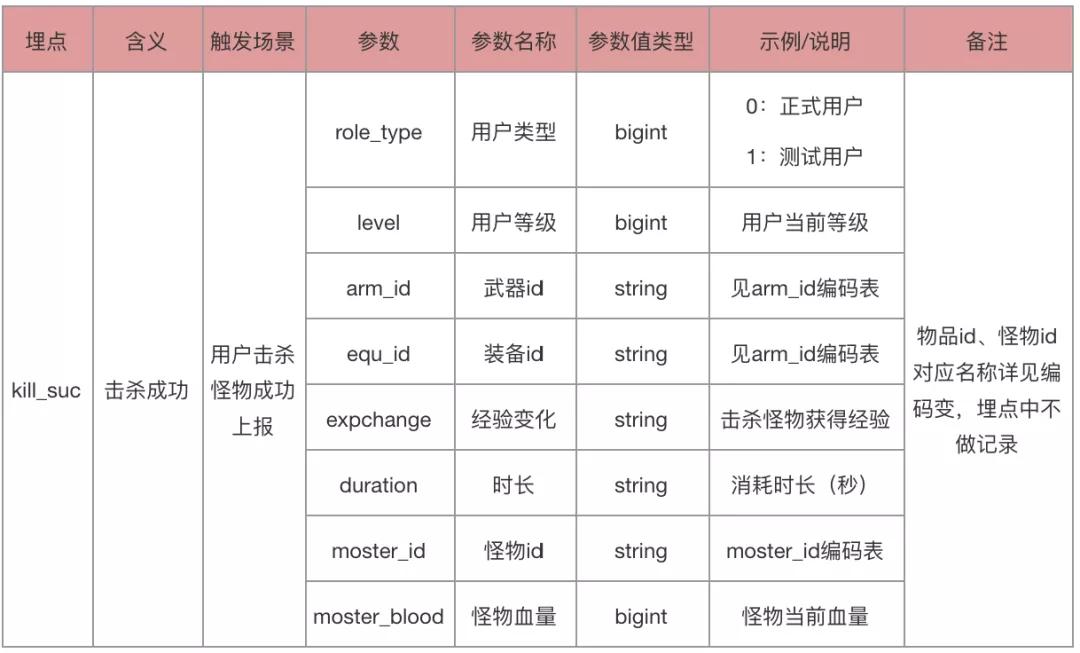 数据埋点你知道怎么做吗？