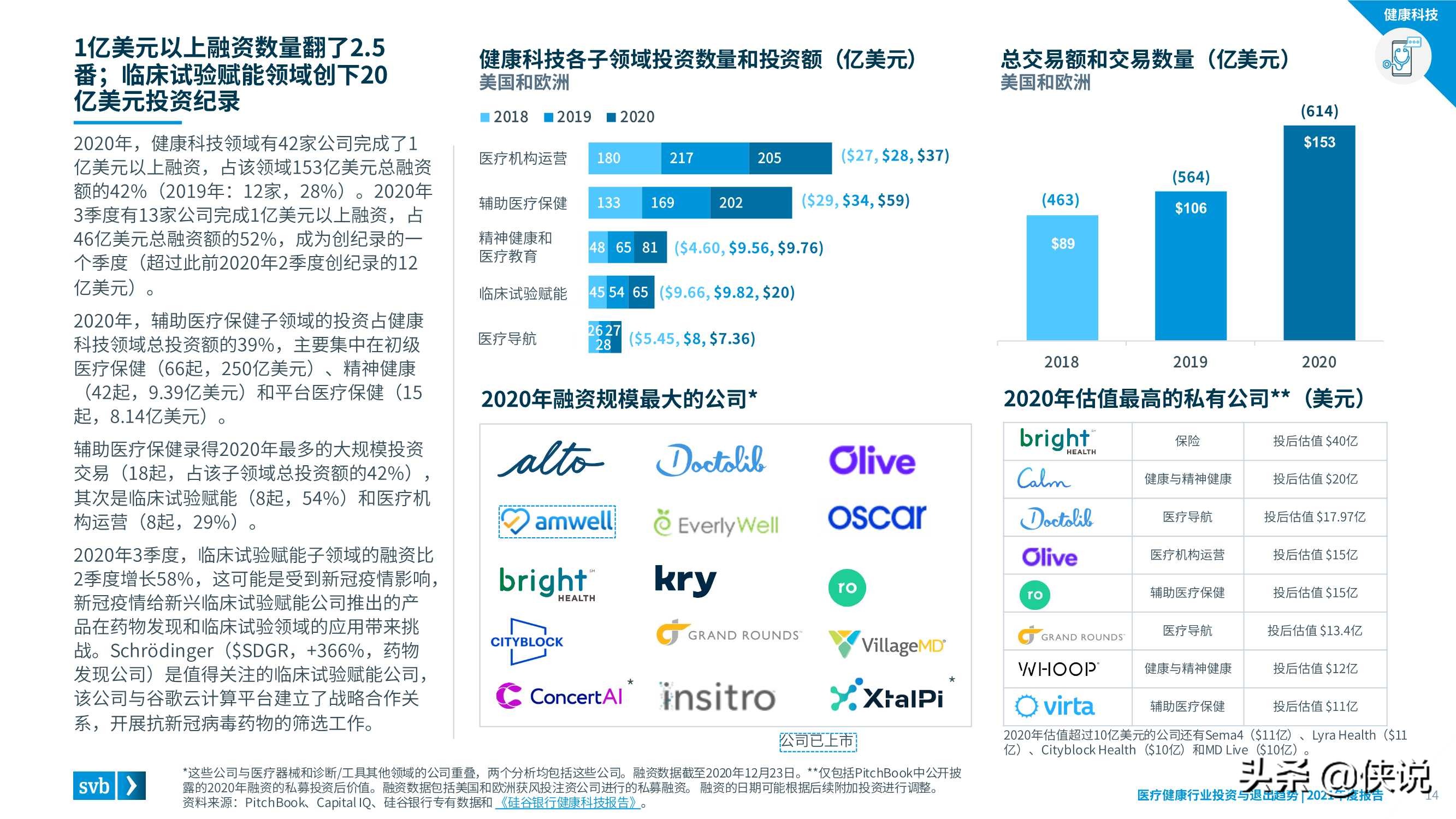 2021医疗健康行业投资与退出趋势报告