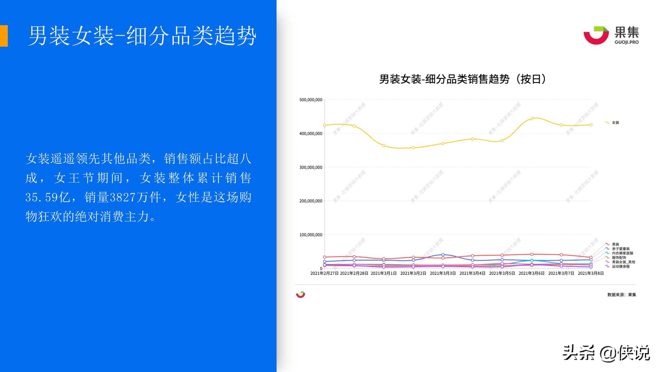 抖音3.8女王节：四大消费赛道直播规律解析