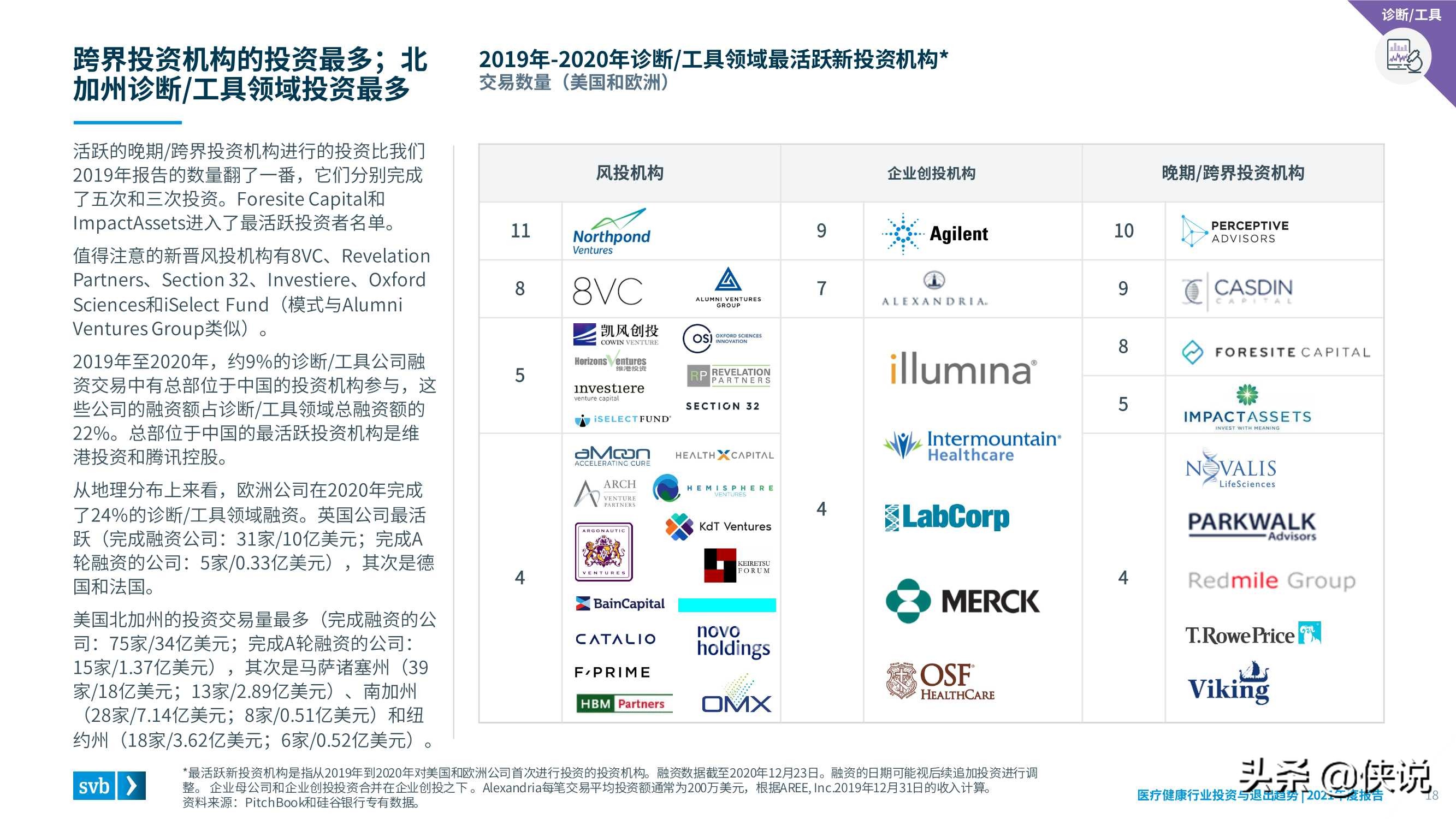 2021医疗健康行业投资与退出趋势报告