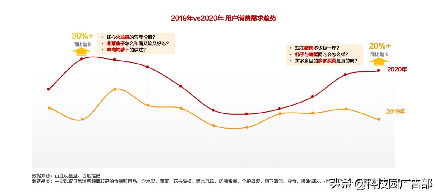 2021年下沉市场消费密码洞察