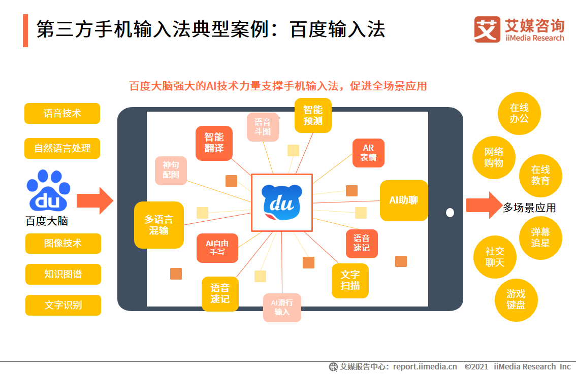 第三方手机输入法报告：用户规模超7.5亿，AI创新功能受认可